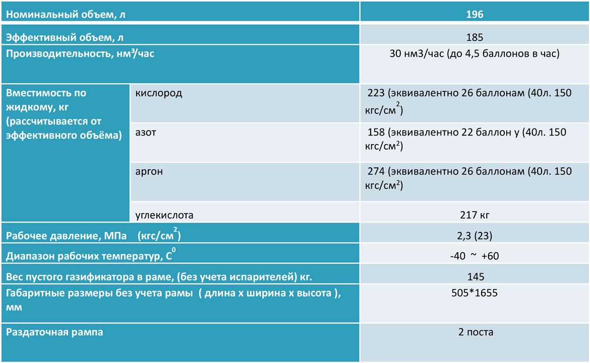 криогенные ёмкости